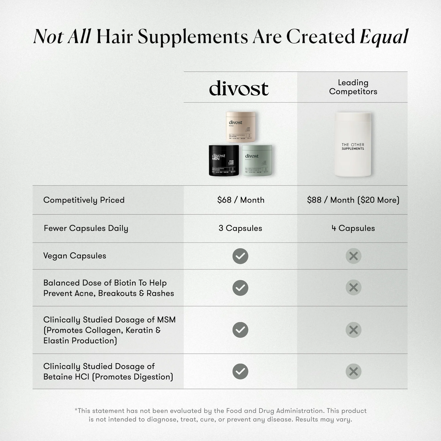 Divost Women+
