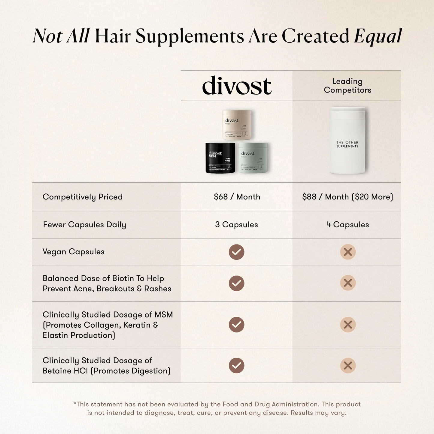 Divost Women